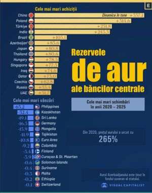China and Poland - the biggest gold buyers in the last five years